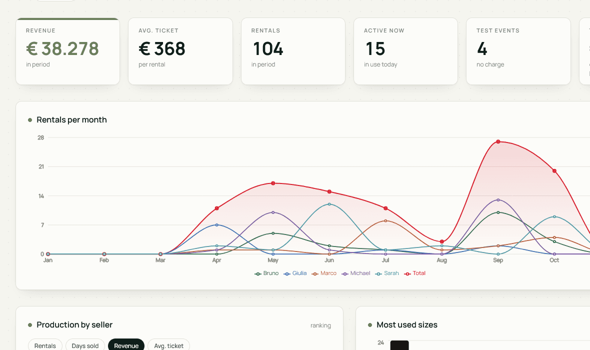 Veloop dashboard